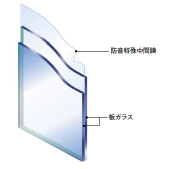 ソノグラス